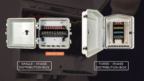 new home cable distribution box|cable connections for homes.